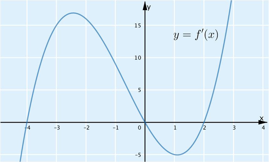 K4. a) Kuvan perusteella funktio on kasvava, kun vasemmalta oikealla luettaessa kuvaaja nousee ylöspäin, ja vastaavasti vähenevä, kun kuvaaja laskee alaspäin.