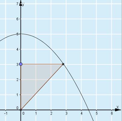 K. Hyödynnetään mallikuvaa. Suorakulmaisen kolmion pinta-ala on kanta korkeus. Olkoon korkeus y-akselin suuntainen ja kanta x-akselin suuntainen.