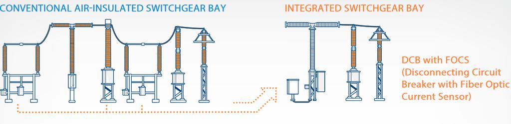 46 Tämä mahdollistaa esimerkiksi optisen virtamuuntajan liittämisen katkaisijan yhteyteen, pienentäen kytkinaseman tilantarvetta konventionaalisen virtamuuntajan tarvitseman tilan verran.