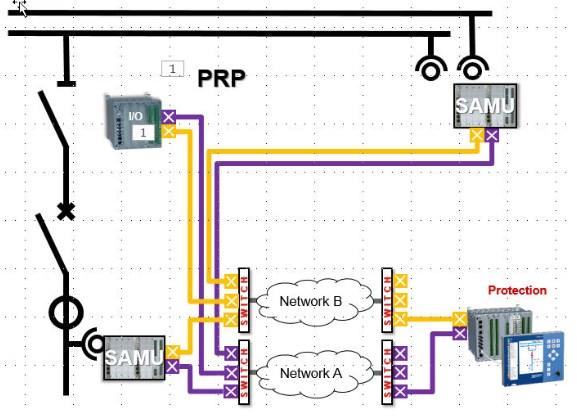 53 Kuva 22. Prosessiväylän arkkitehtuuri kahdella fyysisesti erotetulla Ethernet-verkolla. (Hutterer 2017: 10) 6.