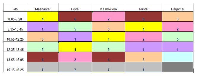 Kun lisätään yksi palkki nykyiseen