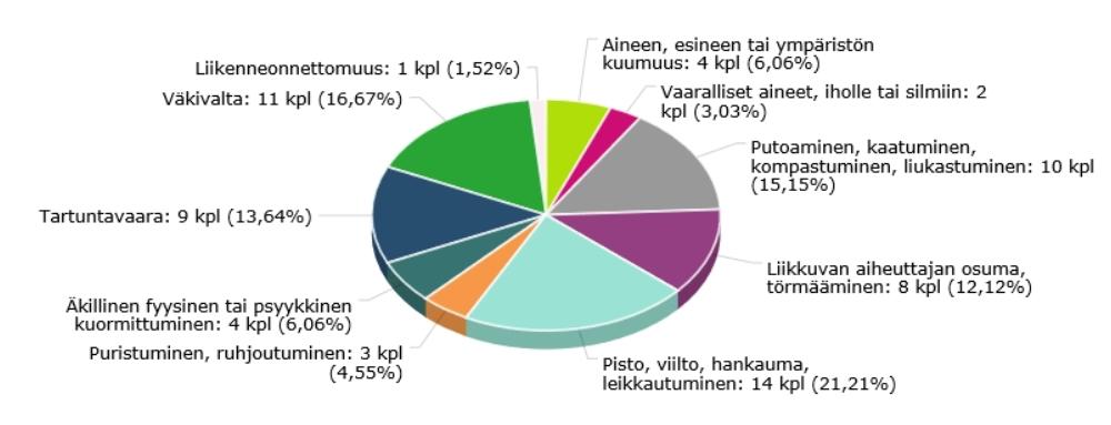 Tilinpäätös 2018 12/54 Nordlabin työsuojeluorganisaatiossa työntekijöiden edustajina on työsuojeluvaltuutettu sekä ensimmäinen ja toinen varavaltuutettu kussakin aluelaboratoriossa.