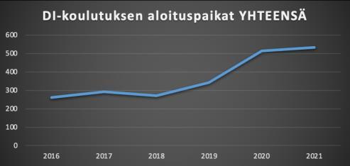 Tämä edistää TKI-tiekartan