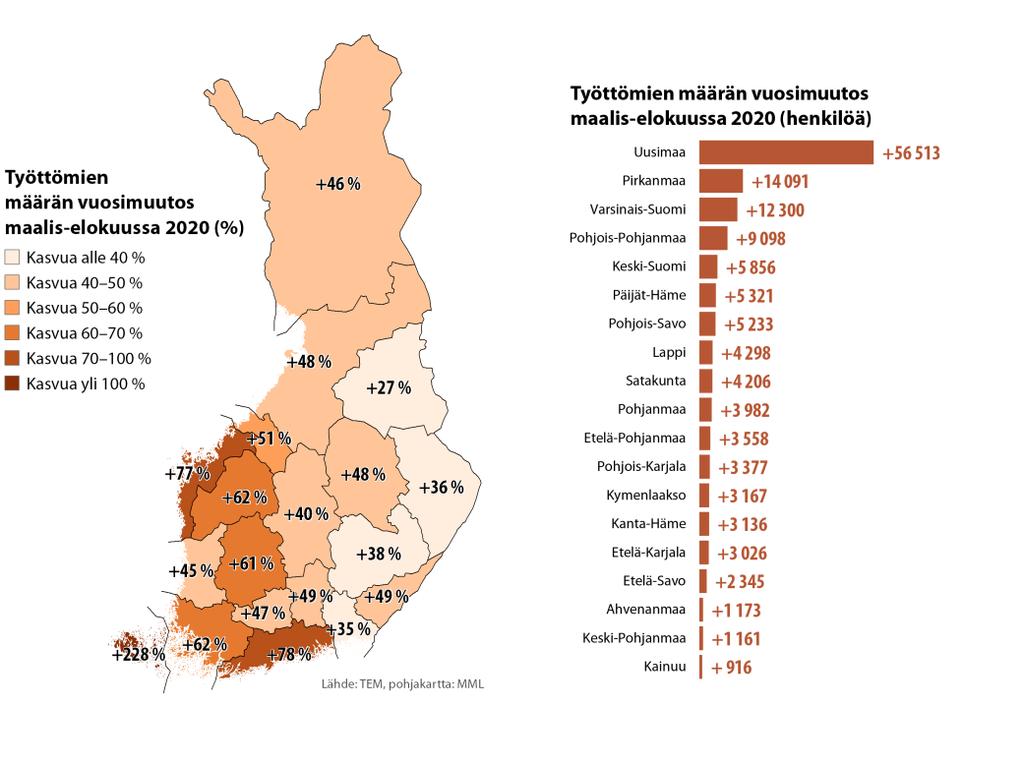 Kuluvan EUohjelmakauden