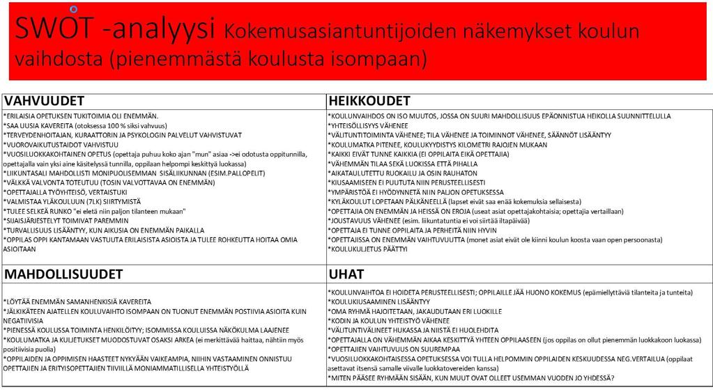 Kokemusasiantuntijat / kysymysrunko 1) Mitä sinulle on jäänyt päällimmäiseksi mieleen tapahtumaketjusta, jossa vanha koulu suljettiin ja siirryit uuteen kouluun?