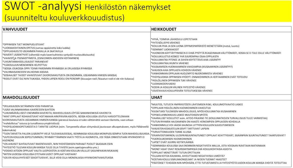 Henkilöstölle suunnattu kysely Henkilöstölle lähetetty kysely noudatteli huoltajien kysymyspatteristoa. Kysymykset oli muotoiltu siihen muotoon, joka mahdollisti asian käsittelyn yleisellä tasolla.