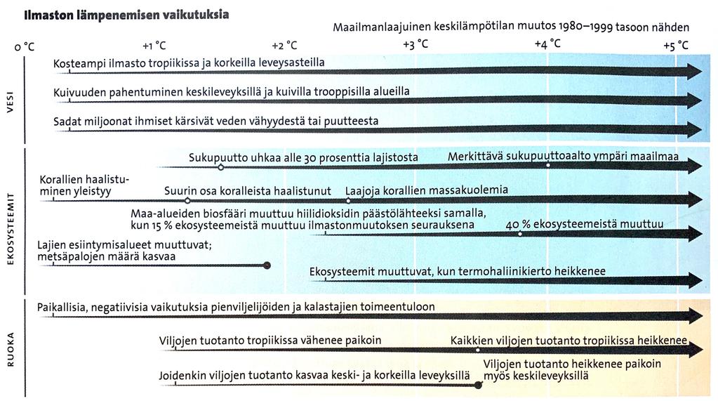 64) kuvasta ilmaston lämpenemisen vaikutuksia (Jonatan Hildén, Juuso Kuponen & Katri Tikkanen / Kirstu). Millainen rooli yksilölle ja yhteiskunnalle kirjoissa annetaan?