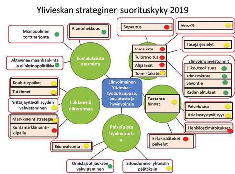 9 tojen vaikuttavuutta.