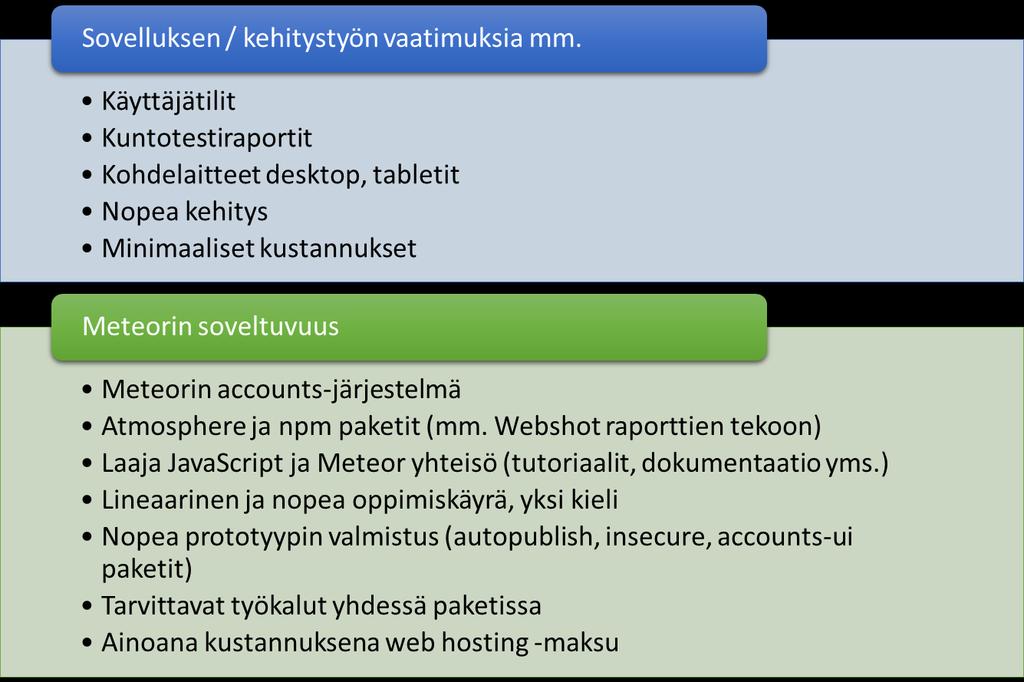 33 Kuvio 18. Meteorin soveltuvuus Meteorin todella yksinkertaisen ekosysteemin ansiosta kehitystyö lähti todella helposti käyntiin vain lyhyen perehtymisen jälkeen.