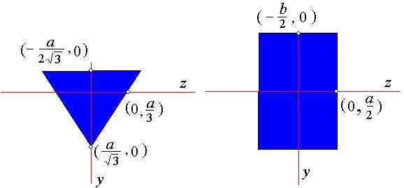 Kuva 2.9. Sauvan poikkileikkaus a) tasasivuinen kolmio, b) suorakaide. Ensimmäinen viivaintegraaleista häviää kuten edellä.