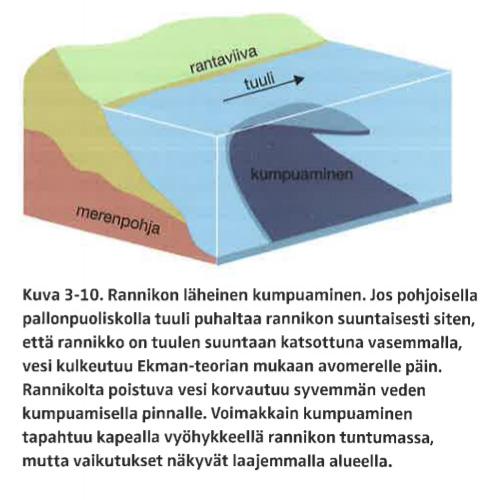 108 TERMIEN SELITTÄMINEN MULTIMODAALISENA TOIMINTANA YLEISTAJUISISSA TIETOKIRJOISSA 4.1 Kuva esittelynä ja kuvauksena Prosessien kuvaamisessa visuaalinen havainnollistus on usein tarpeen.