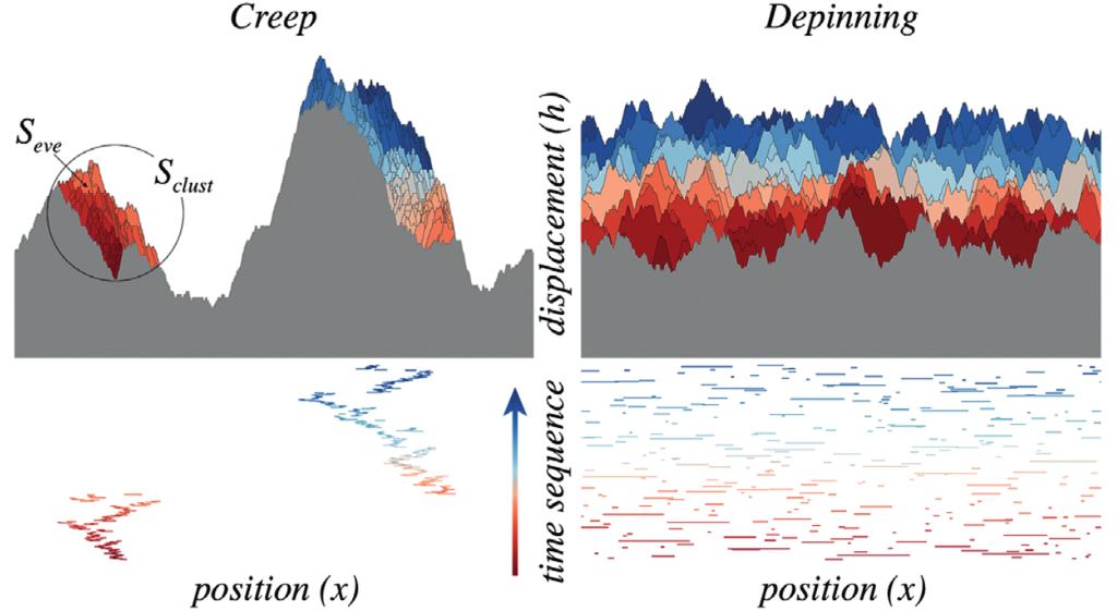 Magnetic structure and dynamics of ferromagnetic thin films Figure 2.4.