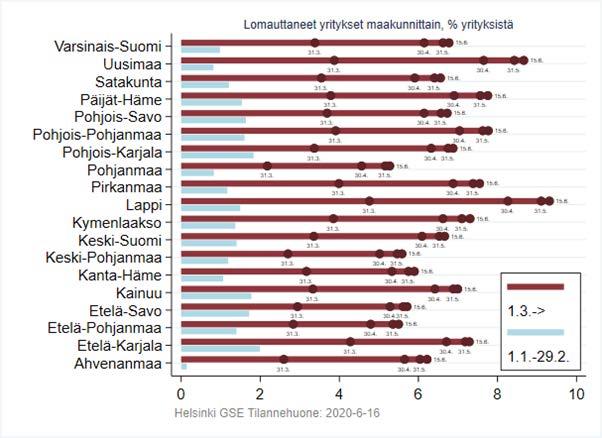 Lomauttavat ja