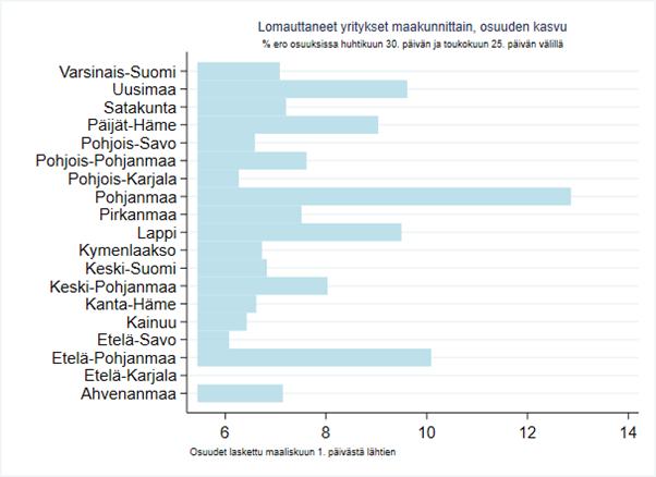 maakunnittain Lähde ja