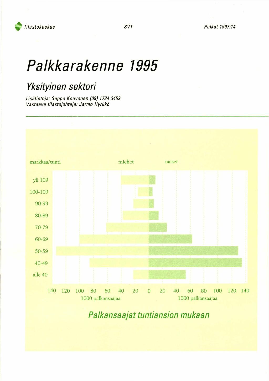 Tilastokeskus SVT P alkat 1997:14 P alkkarakenne 1995 Yksityinen sektori Lisätietoja: