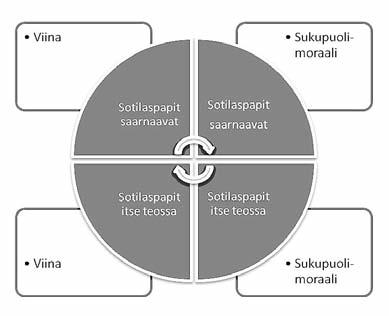 papit itse teossa» edustaa pientä segmenttiä noin 500 sotilaspapin joukosta.