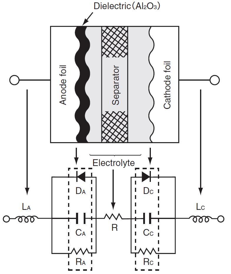 31 Kuva 14: Alumiinielektrolyyttikondensaattorin poikkileikkaus ja sen sähköinen vastinpiiri.