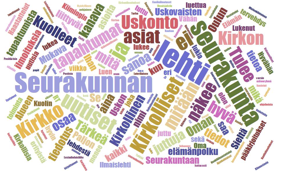 Rauhan Tervehdys lehden lukijatutkimus 2020 Perusraportti - Mediatum Oy 13 Tuloskuvaajat Mitä sinulle tulee ensimmäiseksi mieleen Rauhan Tervehdys - lehdestä?