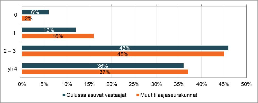 Rauhan Tervehdys lehden lukijatutkimus 2020 Perusraportti - Mediatum Oy 39 Jos et itse lue Rauhan Tervehdystä,