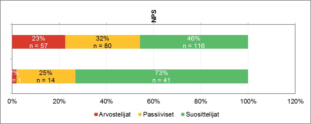 Rauhan Tervehdys lehden lukijatutkimus 2020