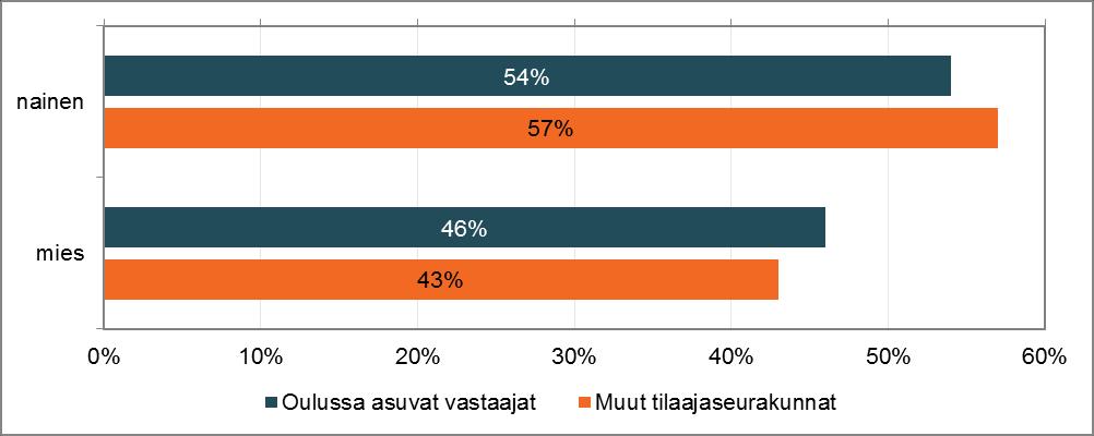 arvostat sen, että seurakunta tilaa kotiisi Rauhan