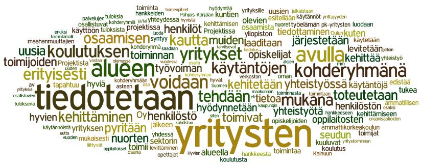 Kuva 6: Avainsanapilvi koostaa halutuista, laajoistakin teksteistä koosteen