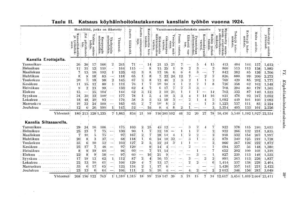 Kanslia Erottajalla. Tammikuu Helmikuu Maaliskuu Huhtikuu I Toukokuu Kesäkuu.. i Heinäkuu Elokuu Syyskuu.. Lokakuu.