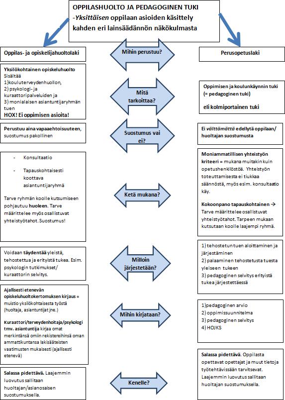 HUOM! Grafiikka yhtenäistetään ja teksti oikoluetaan myöhemmin on julkaistu eperusteet palvelussa: https://eperusteet.