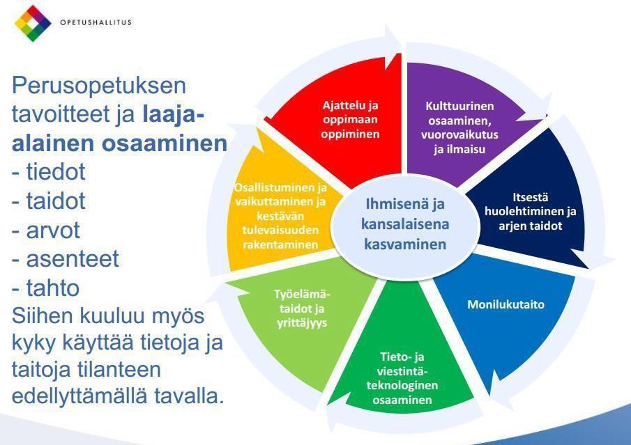 koko koulun toimintakulttuurille. Tämän lisäksi vuosiluokalla 7 yrittäjämäinen toimintatapa on uusi oppiaine. Se on maakunnallinen painotus, joka saa tuntijaossa yhden vuosiviikkotunnin.