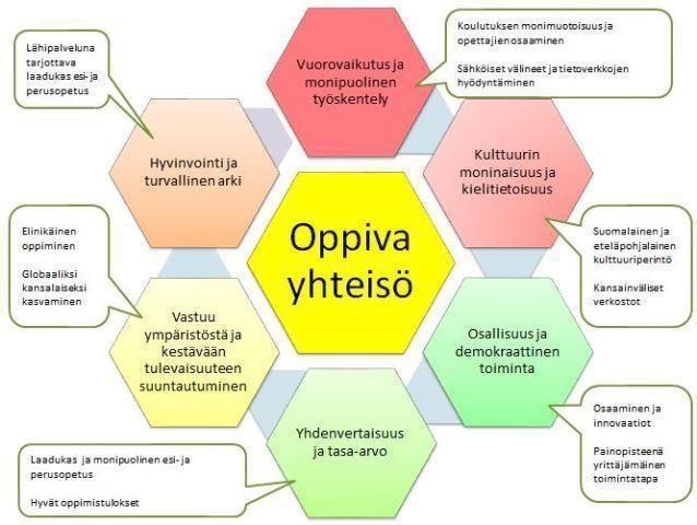 4Yhtenäisen perusopetuksen toimintakulttuuri Etelä-Pohjanmaalla Perusopetuksen opetussuunnitelman perusteet 2014 4.