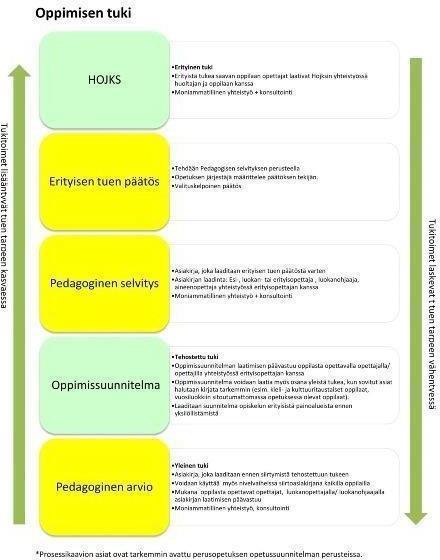HUOM! Grafiikka yhtenäistetään ja teksti oikoluetaan myöhemmin on julkaistu eperusteet palvelussa: