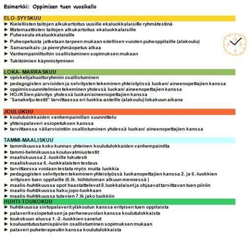 Opetuksen järjestäjä voi laatia koulujen yhteisen vuosikellon oppimisen tuen ja asiakirjojen laatimisen aikatauluista, ohessa esimerkki (Lähde: Ilmajoen kolmiportaisen tuen suunnitelma, 2014).