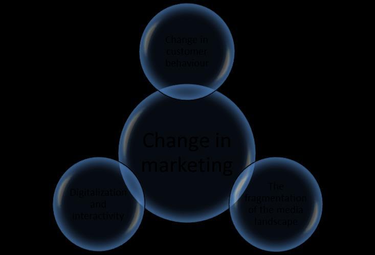 18 Figure 1: Change in marketing (Salmenkivi & Nyman 2007, 62