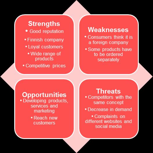 29 The view of social media according to Employee A (2014) is that companies have to be there, but for the time being the economic benefits are minimal.