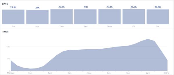 38 times from which four clicks were redirected to the company s inspire website. The photo album on Facebook contained all the products that were advertised during this campaign.