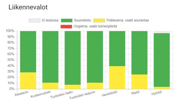 Tulevaisuuden sote-keskus ohjelma Valtionavustushankkeiden lokakuun 2020 raportti Hankesalkussa Etelä-Karjala Etelä-Pohjanmaa Etelä-Savo Itä-Savo Kainuu Kanta-Häme Keski-Pohjanmaa Keski-Suomi