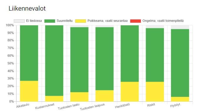Sote-rakenneuudistus Valtionavustushankkeiden lokakuun 2020 raportti Hankesalkussa Etelä-Karjala Etelä-Pohjanmaa Etelä-Savo Itä-Savo Kainuu Kanta-Häme Keski-Pohjanmaa Keski-Suomi Kymenlaakso Lappi