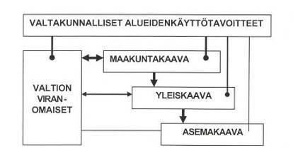 NIINIJOEN KYLÄALUEEN OSAYLEISKAAVA 11 2. LÄHTÖKOHDAT 2.