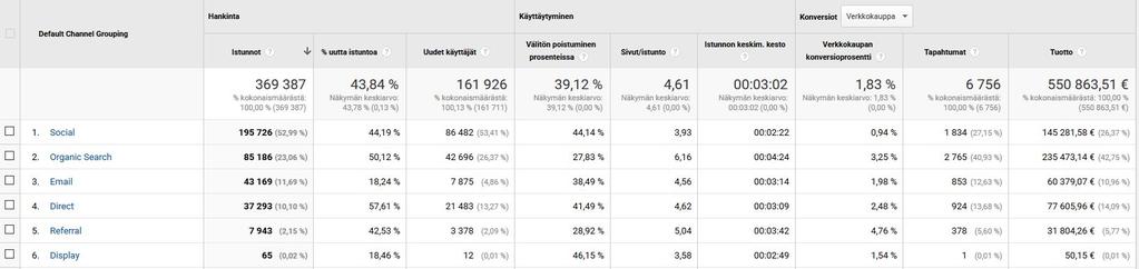 . (Google Analytics mittaus)