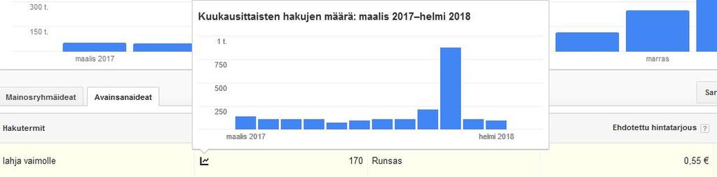 Milläs hakusanoilla