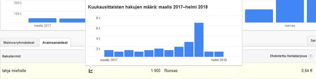 Käytä sitä termiä,
