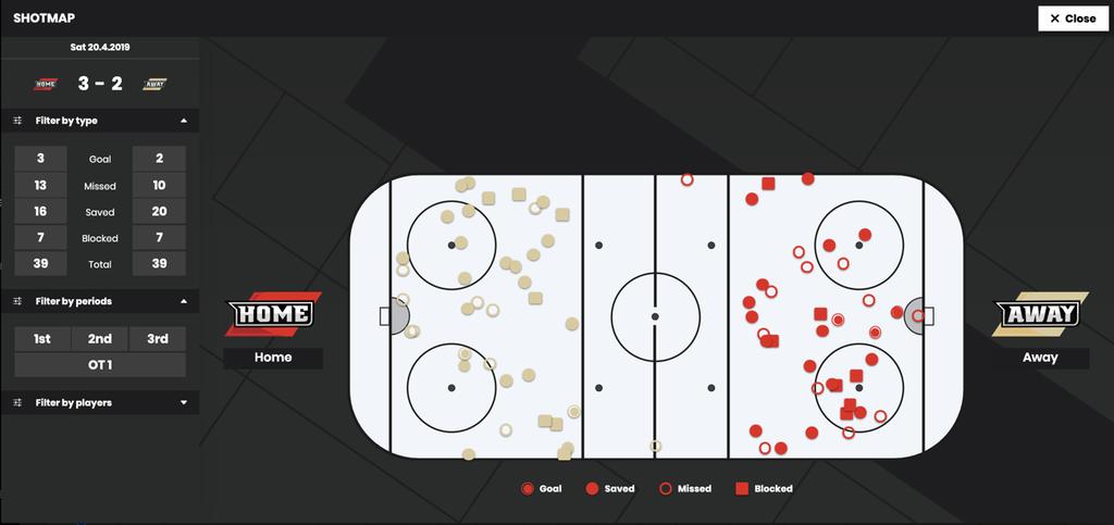 -27- Kuva 4. Esimerkkiottelun laukaisukartta. 5.2.2 Wiseplayer Wiseplayer on Webportalista löytyvä 3D-mediatoistin, jonka avulla voidaan visualisoida Wisehockey-järjestelmää hyödyntäviä jääkiekko-otteluita kolmiulotteisten mallien avulla (kuva 5).