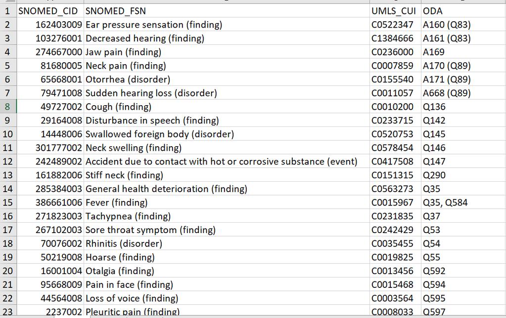 Omaolo: hengitystietulehduksen oirearvio 1 SNOMED - CID SNIOMED - FSNI 2 162403009 Ea r pressu re sensation i(fi nd ing) 3 103276001 Decreased hea ring (finding) 4 274667000 Ja w pa in (finding) 5