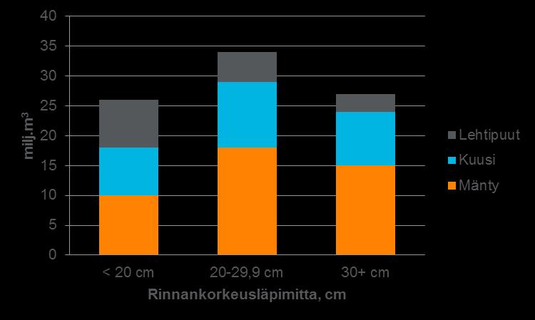 järein luokka + 2,6 milj.