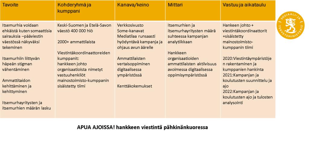 18(20) Aikataulu Hankkeen alussa 2020 syksyllä verkkosivuston toteutus ja viestinnän kumppanin kilpailuttaminen ja valinta, Teams-ympäristön rakentaminen ja viestintäryhmän kokoaminen ja työn