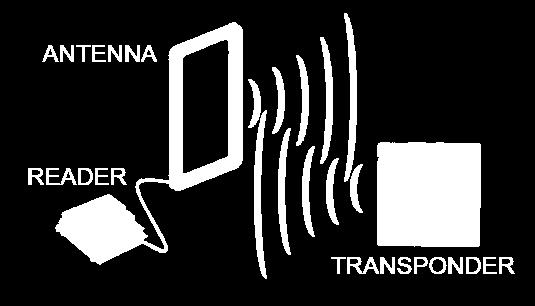 11 Kuva 1. Havainnekuva RFID-teknologian toimintaperiaatteesta (Ashtopus Technologies 20