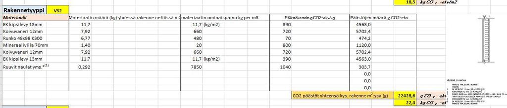 21 4.3.2 Päästöjen laskenta per rakennetyyppi Seuraavaksi täytyy selvittää aina rakennetyypeittäin kuinka paljon kyseinen rakennetyyppi synnyttää päästöjä aina neliömetriä kohti.