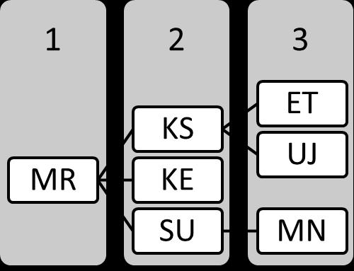 Oikein rakennettu