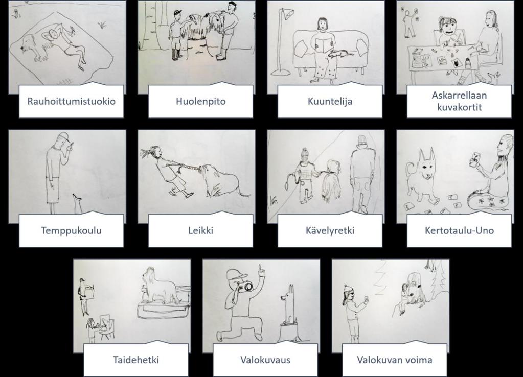 28 Valikoiduista harjoitteista, joita itse oppaaseen valikoitui kymmenen erilaista, luonnostelimme kuvat piirtämällä (Kuva 1.).