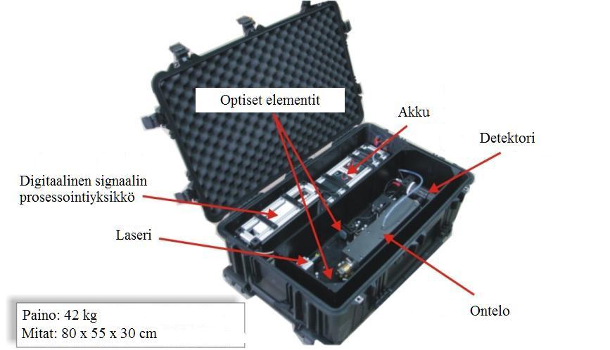 määrittämiseen käyttäen aallonpituusalueita 5,23-5,59 µm ja 4,46-4,48 µm.